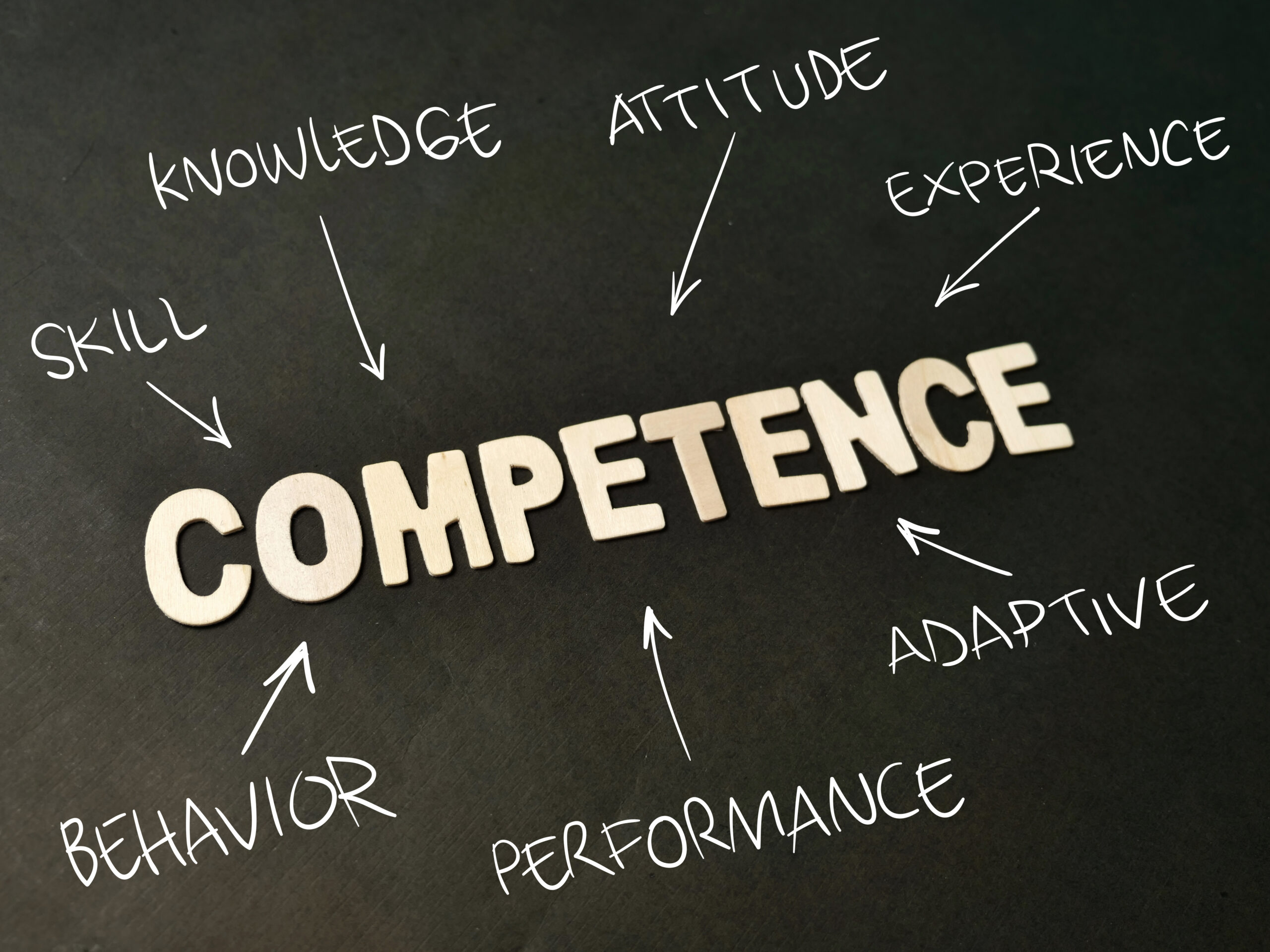 Competence text, written on wooden lettering, business term